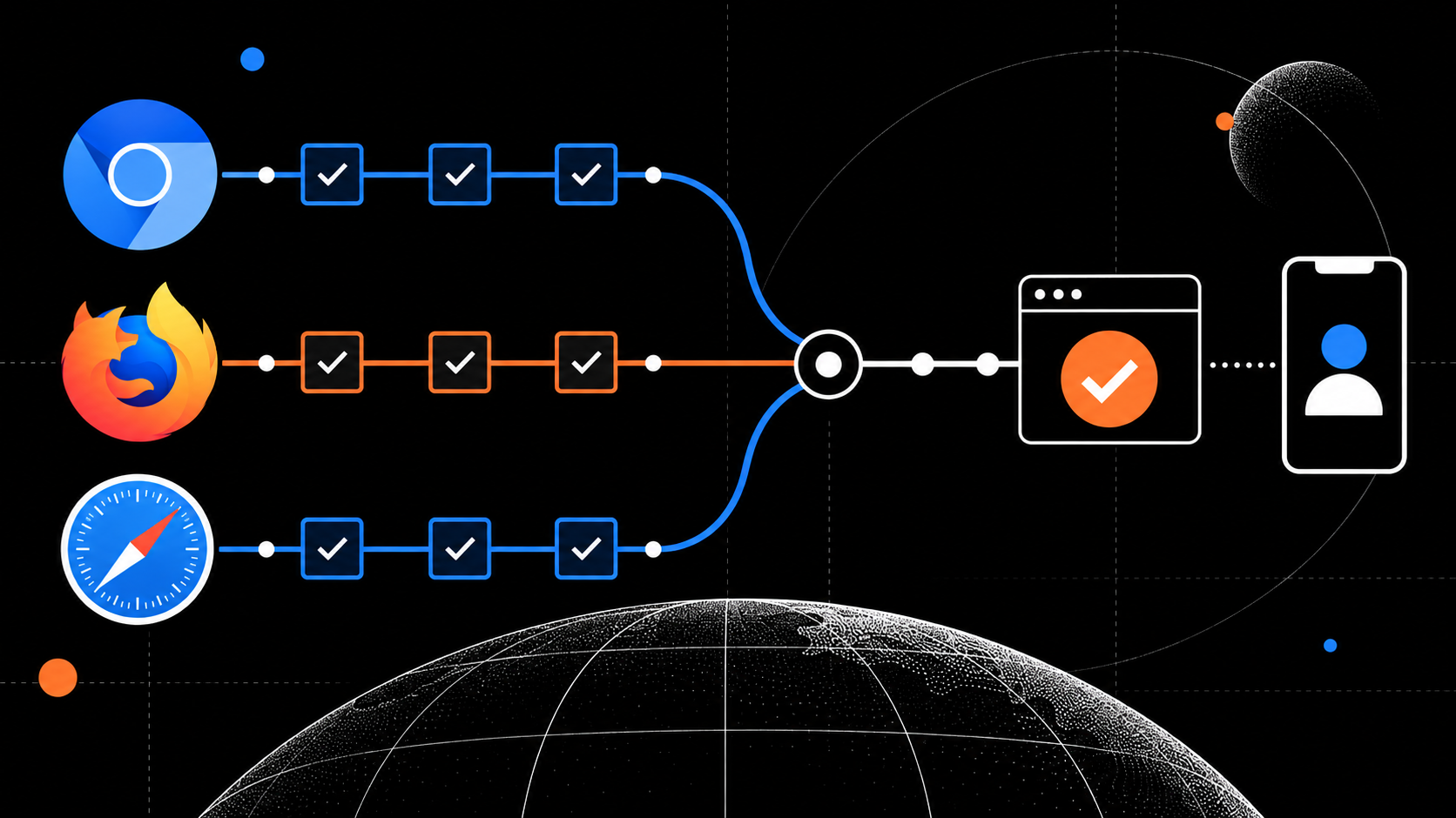 Original diagram-like illustration mapping browser-engine paths to one customer task.