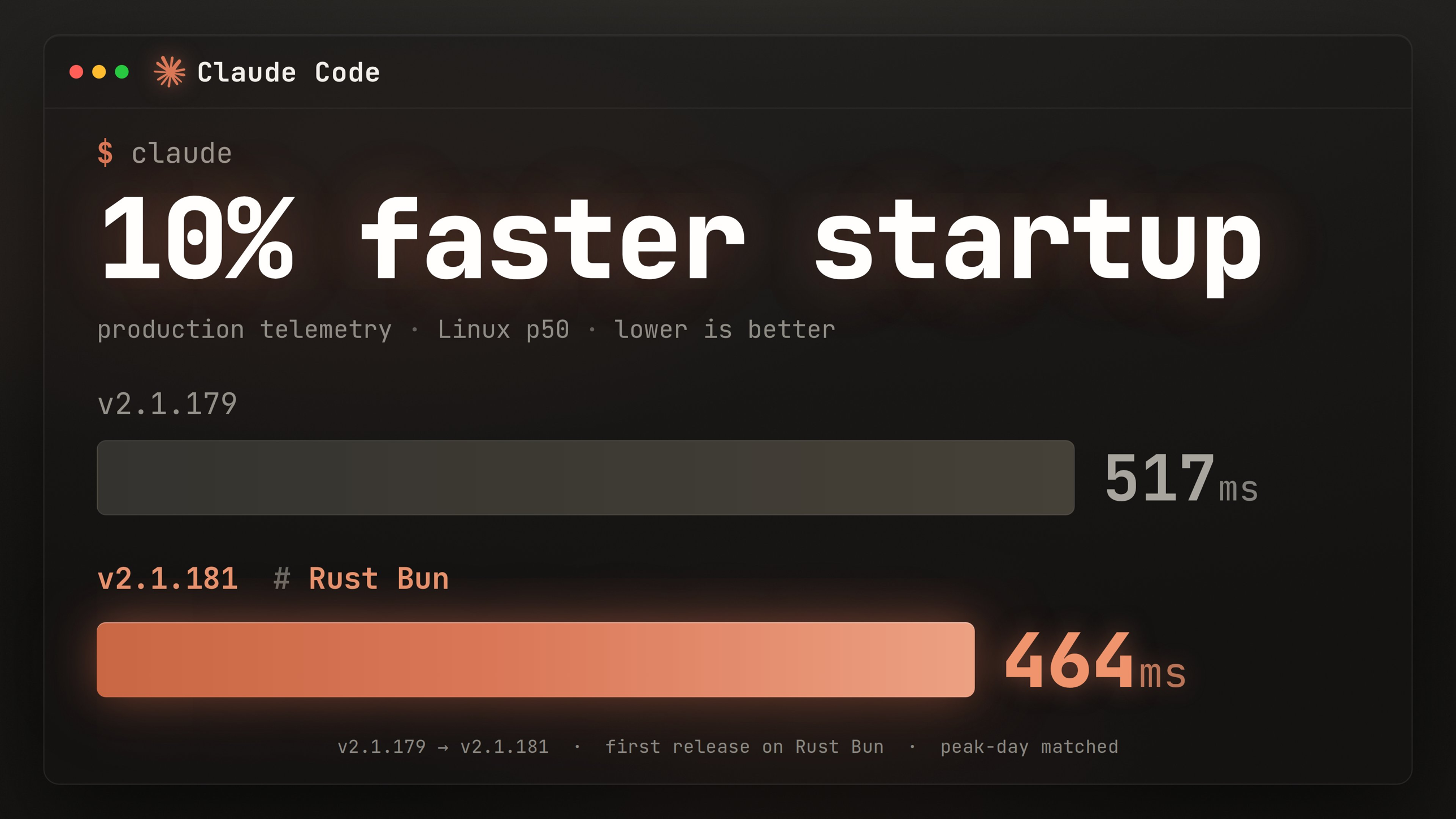 Bun chart comparing Claude Code startup time before and after the Rust port