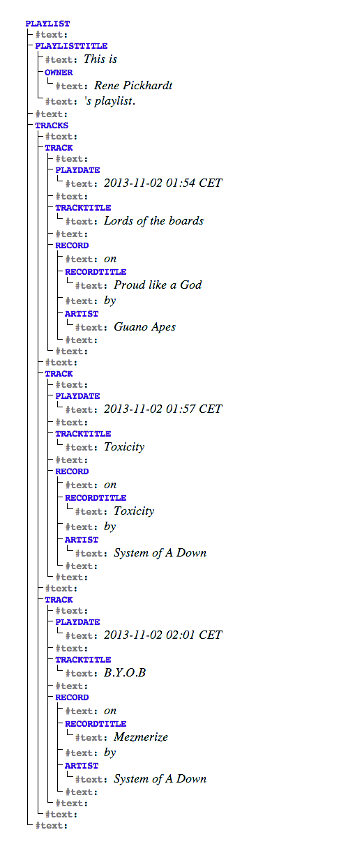 Technical diagram of Document Object Model node tree structure showing nested DOM hierarchy.