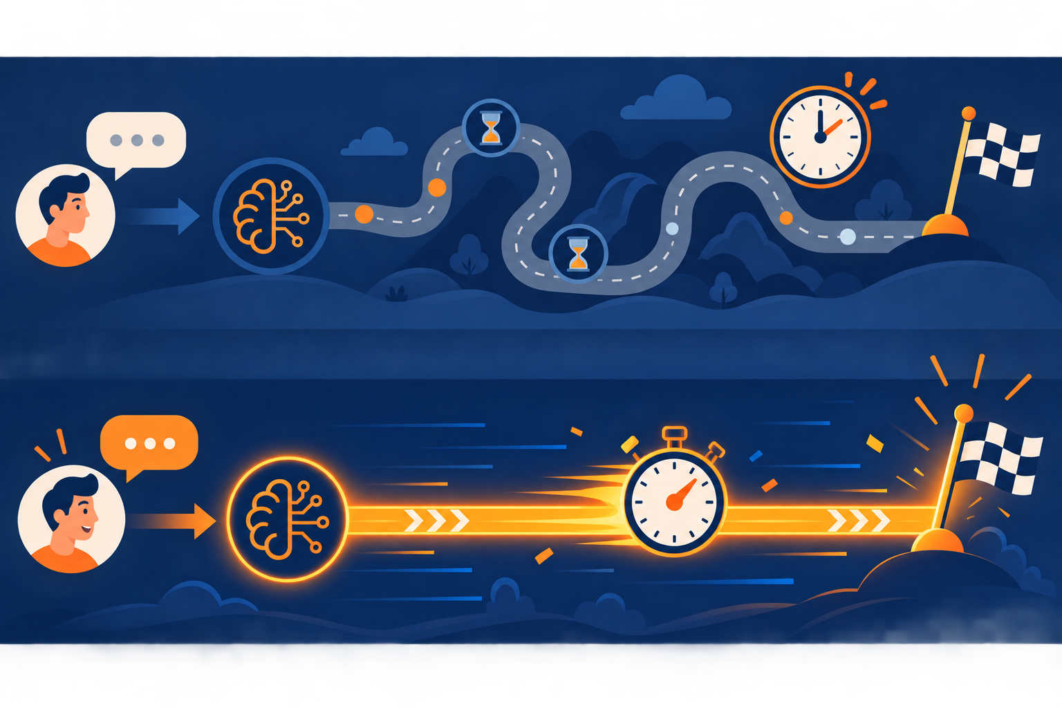 Conceptual diagram comparing a slow winding path against a fast direct path to represent AI response speed