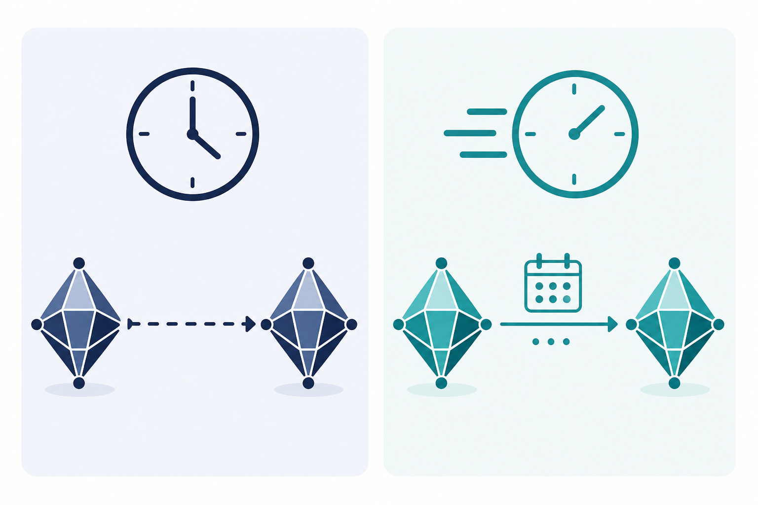 Conceptual flat-design diagram comparing a slow release cycle against a fast three-week release cycle between two abstract AI model icons