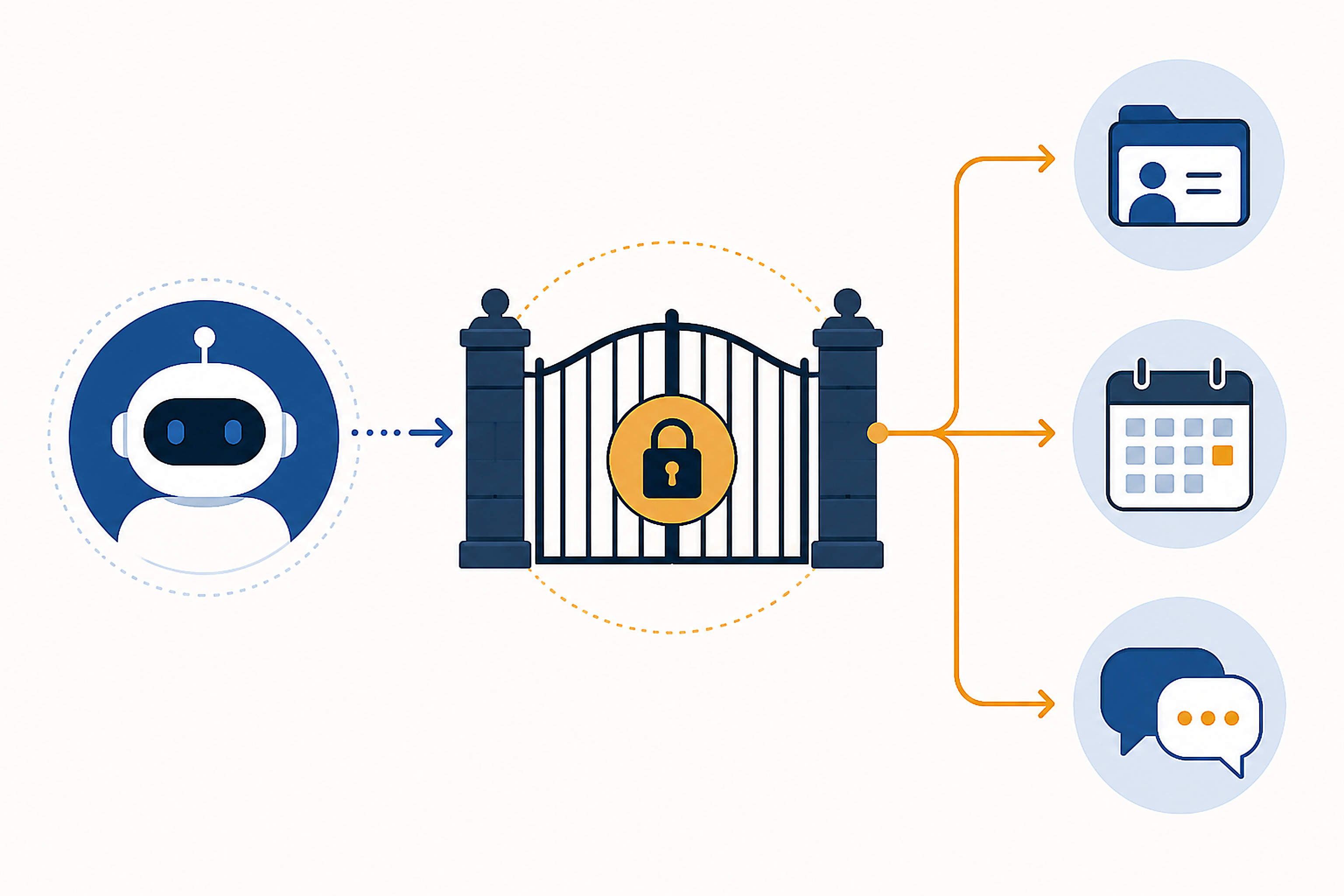 Original illustration of an AI diagram passing through a permission gate before reaching business data.