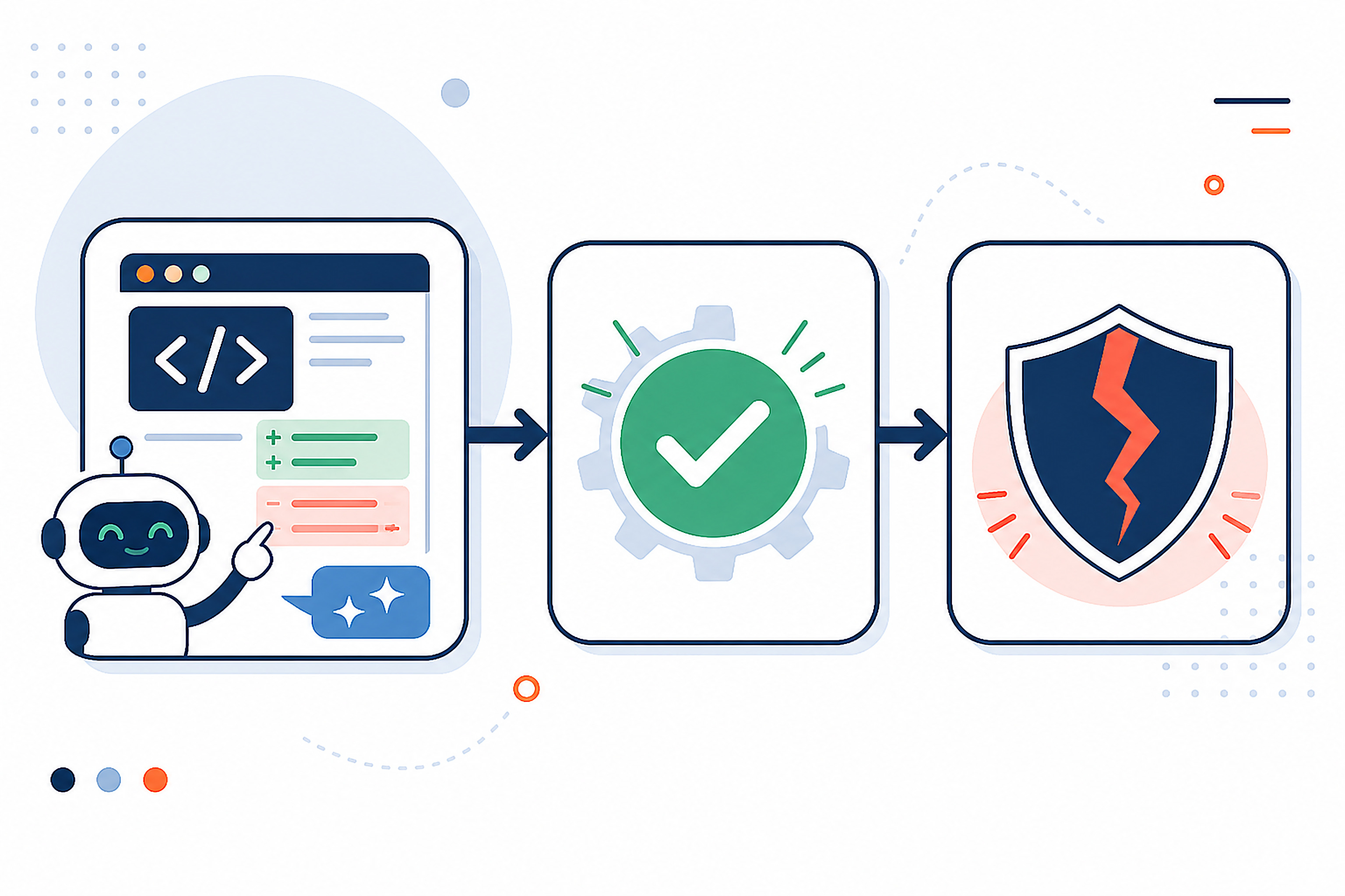 Conceptual flow diagram showing a code pull request passing an automated review checkmark while a red crack in a shield icon represents an undetected security flaw