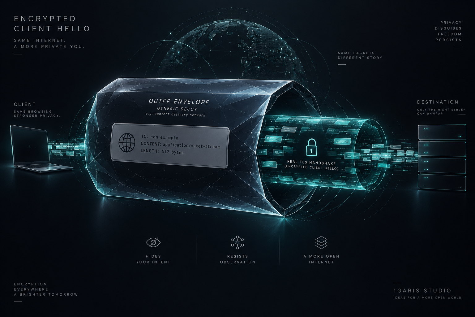 Editorial conceptual illustration showing a glowing outer cryptographic envelope wrapping around an encrypted inner data payload in a dark minimalist network visualization