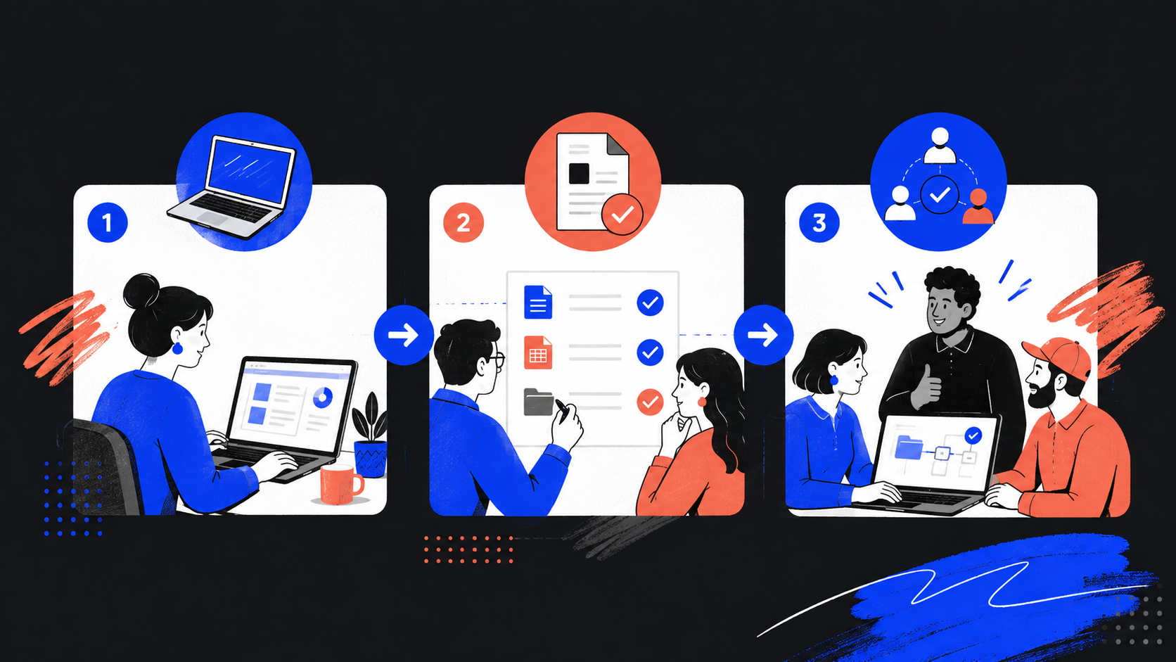 Original illustration of a three-stage pilot, testing and approval process for a document workflow.