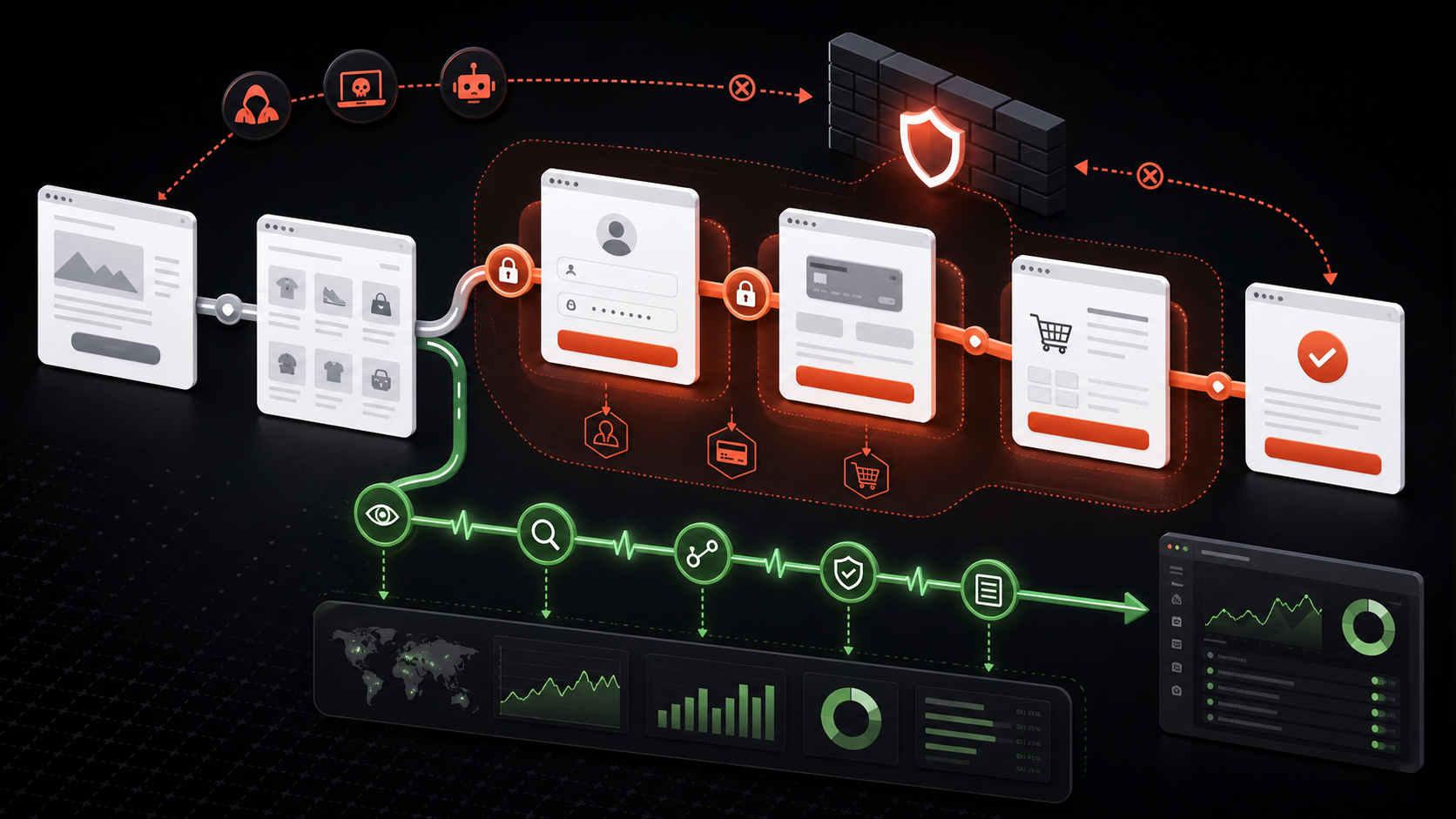 Illustration of layered protections across website routes